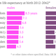 Image for article titled The UK is remarkably optimistic about how long its people will live